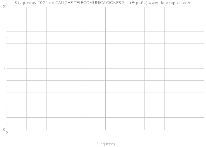 Búsquedas 2024 de CALICHE TELECOMUNICACIONES S.L. (España) 