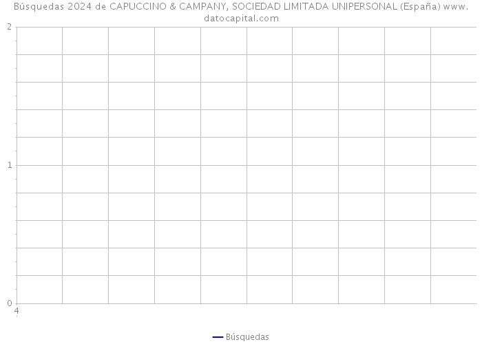 Búsquedas 2024 de CAPUCCINO & CAMPANY, SOCIEDAD LIMITADA UNIPERSONAL (España) 