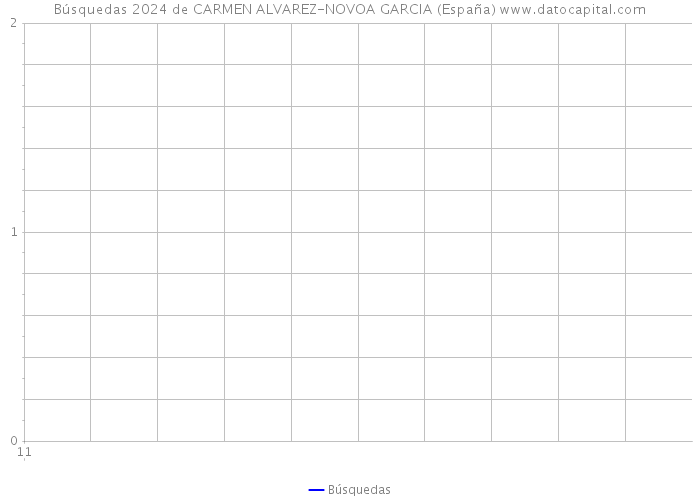 Búsquedas 2024 de CARMEN ALVAREZ-NOVOA GARCIA (España) 