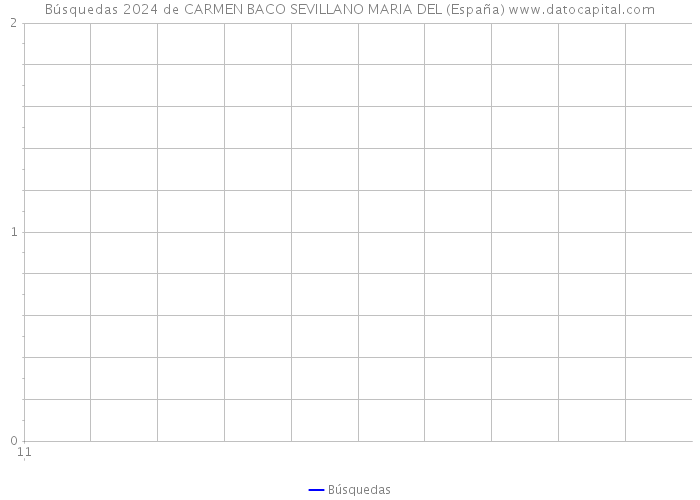 Búsquedas 2024 de CARMEN BACO SEVILLANO MARIA DEL (España) 