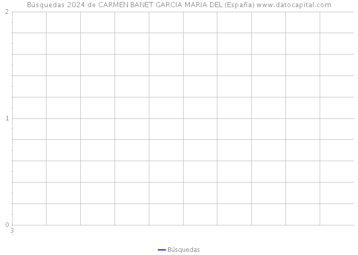 Búsquedas 2024 de CARMEN BANET GARCIA MARIA DEL (España) 