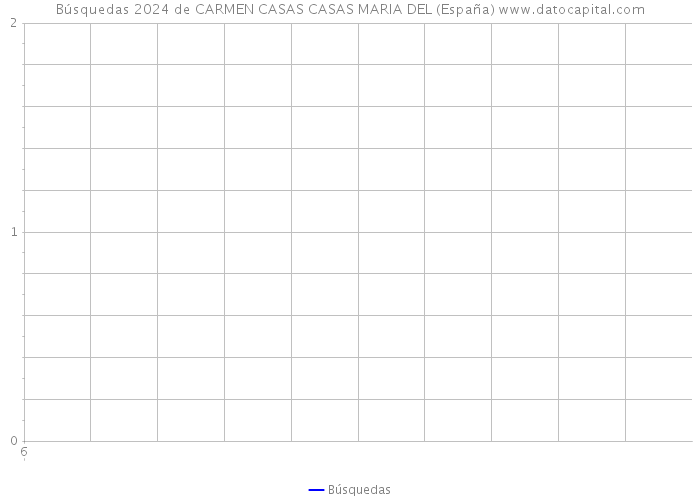 Búsquedas 2024 de CARMEN CASAS CASAS MARIA DEL (España) 