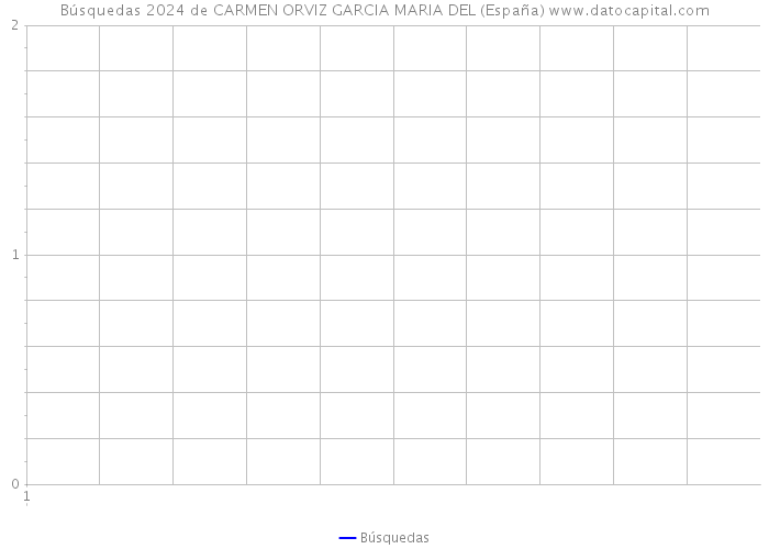 Búsquedas 2024 de CARMEN ORVIZ GARCIA MARIA DEL (España) 