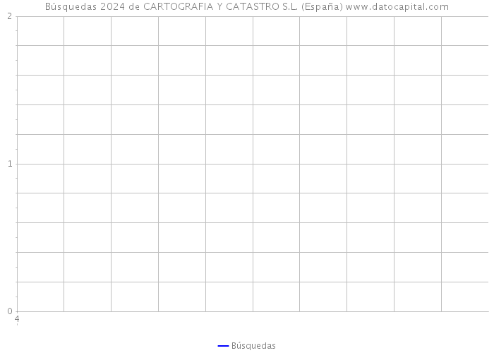 Búsquedas 2024 de CARTOGRAFIA Y CATASTRO S.L. (España) 