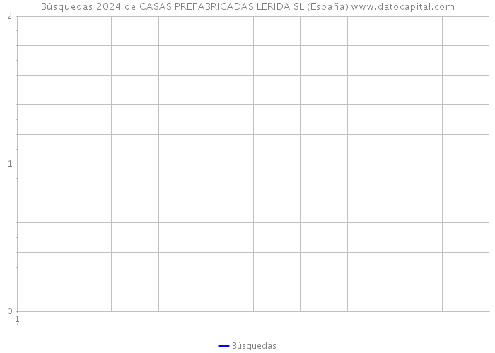 Búsquedas 2024 de CASAS PREFABRICADAS LERIDA SL (España) 