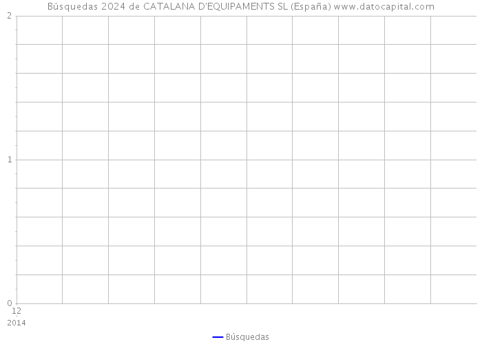 Búsquedas 2024 de CATALANA D'EQUIPAMENTS SL (España) 
