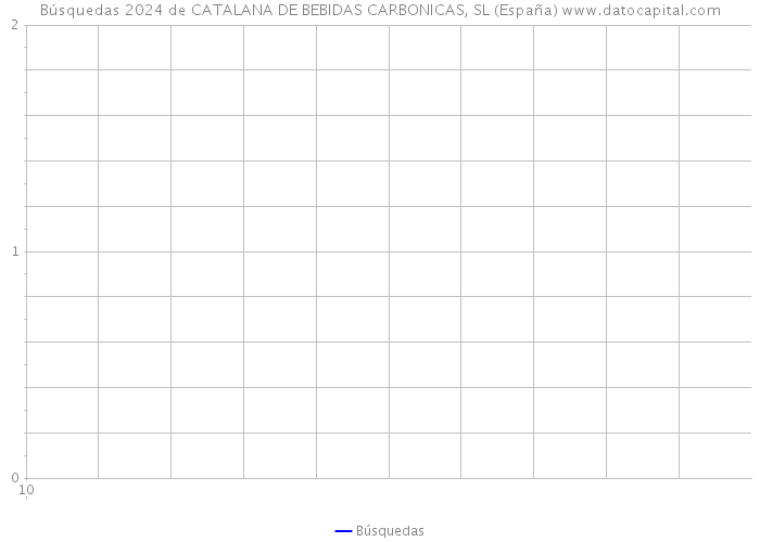 Búsquedas 2024 de CATALANA DE BEBIDAS CARBONICAS, SL (España) 