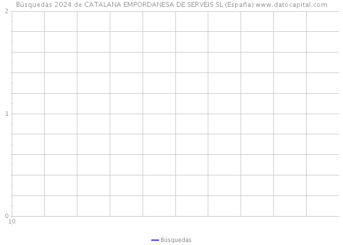 Búsquedas 2024 de CATALANA EMPORDANESA DE SERVEIS SL (España) 