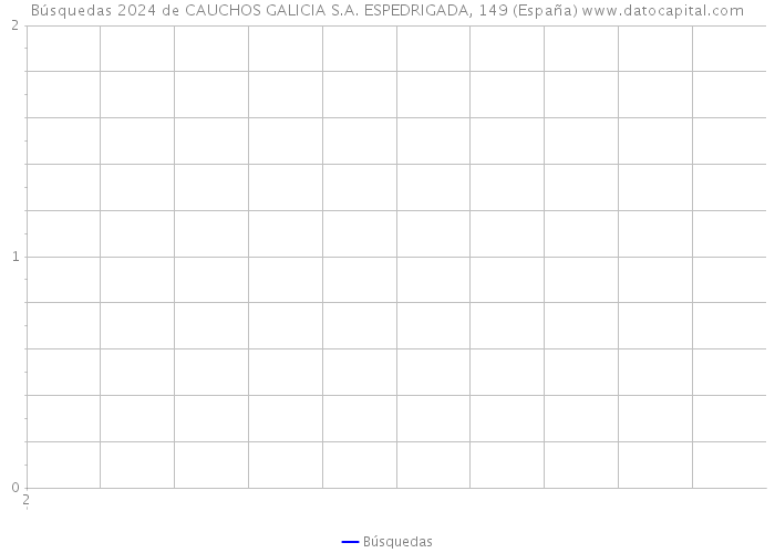 Búsquedas 2024 de CAUCHOS GALICIA S.A. ESPEDRIGADA, 149 (España) 