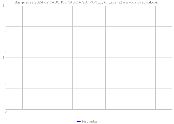 Búsquedas 2024 de CAUCHOS GALICIA S.A. ROMEU, 6 (España) 
