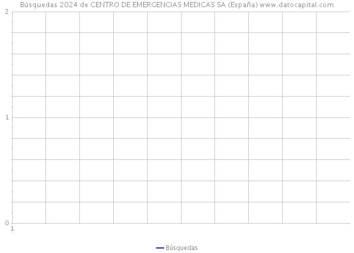 Búsquedas 2024 de CENTRO DE EMERGENCIAS MEDICAS SA (España) 