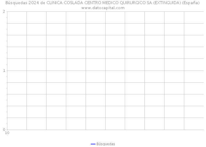 Búsquedas 2024 de CLINICA COSLADA CENTRO MEDICO QUIRURGICO SA (EXTINGUIDA) (España) 