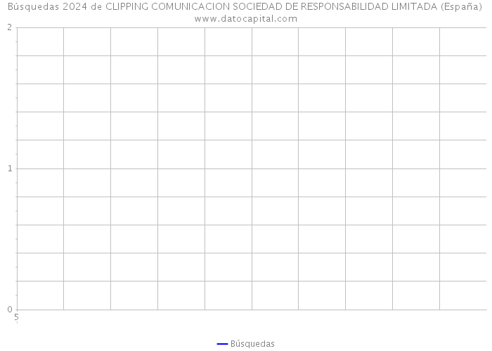 Búsquedas 2024 de CLIPPING COMUNICACION SOCIEDAD DE RESPONSABILIDAD LIMITADA (España) 