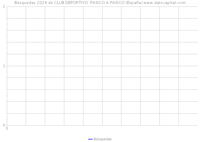 Búsquedas 2024 de CLUB DEPORTIVO PASICO A PASICO (España) 