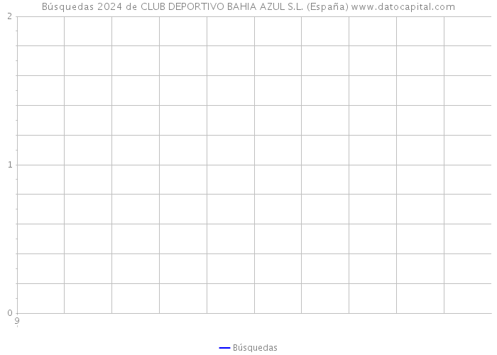 Búsquedas 2024 de CLUB DEPORTIVO BAHIA AZUL S.L. (España) 