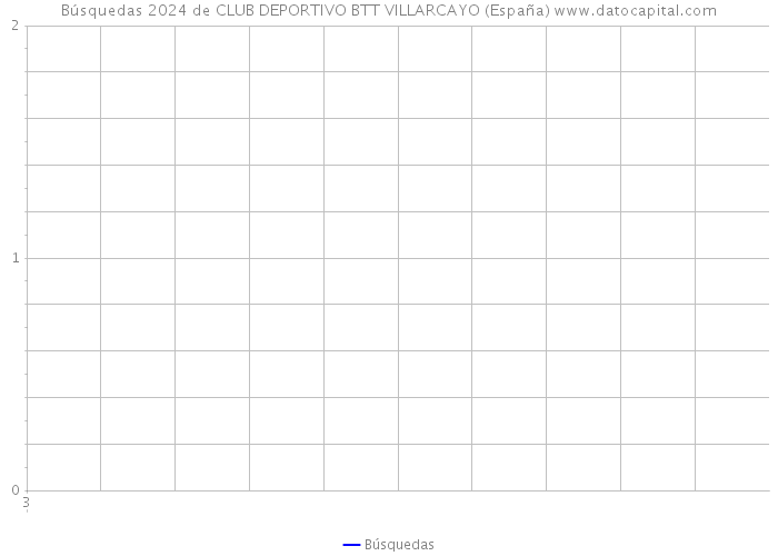 Búsquedas 2024 de CLUB DEPORTIVO BTT VILLARCAYO (España) 