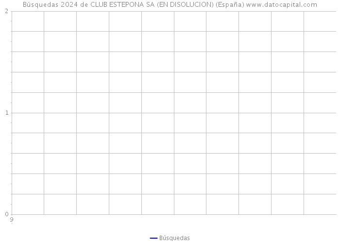 Búsquedas 2024 de CLUB ESTEPONA SA (EN DISOLUCION) (España) 