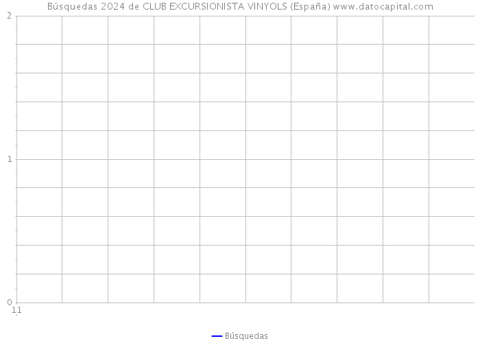 Búsquedas 2024 de CLUB EXCURSIONISTA VINYOLS (España) 