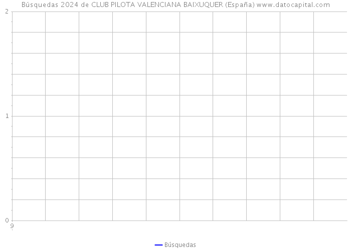Búsquedas 2024 de CLUB PILOTA VALENCIANA BAIXUQUER (España) 