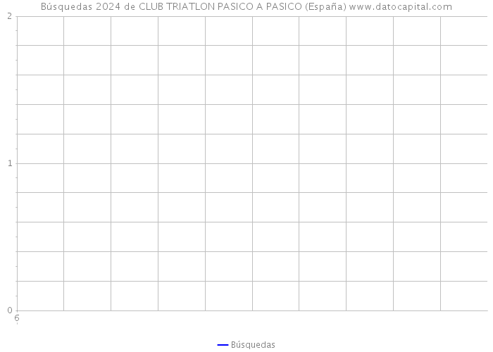Búsquedas 2024 de CLUB TRIATLON PASICO A PASICO (España) 