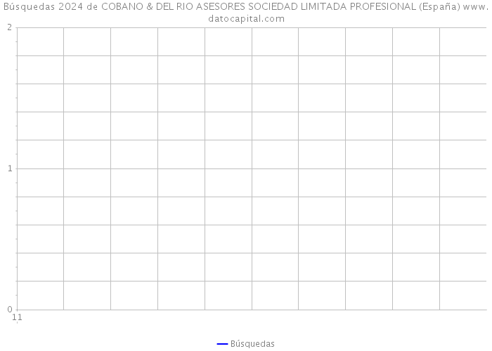 Búsquedas 2024 de COBANO & DEL RIO ASESORES SOCIEDAD LIMITADA PROFESIONAL (España) 