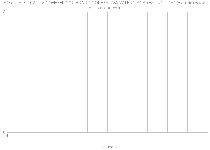Búsquedas 2024 de COHEFER SOCIEDAD COOPERATIVA VALENCIANA (EXTINGUIDA) (España) 