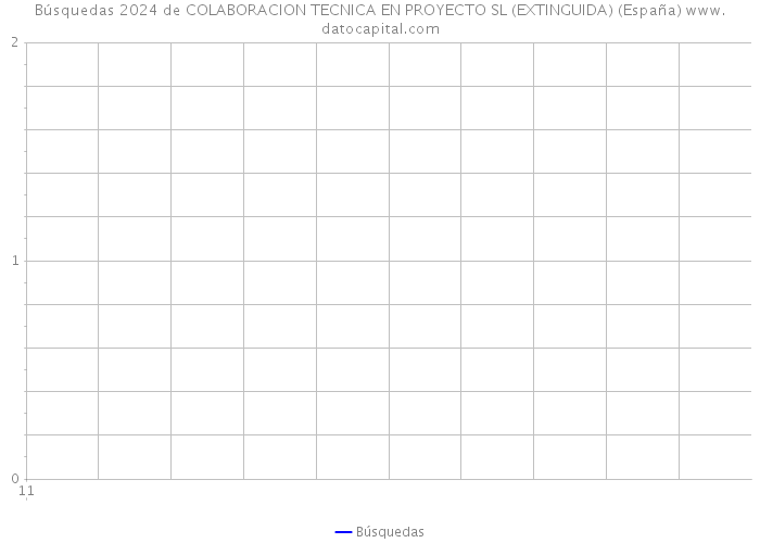 Búsquedas 2024 de COLABORACION TECNICA EN PROYECTO SL (EXTINGUIDA) (España) 