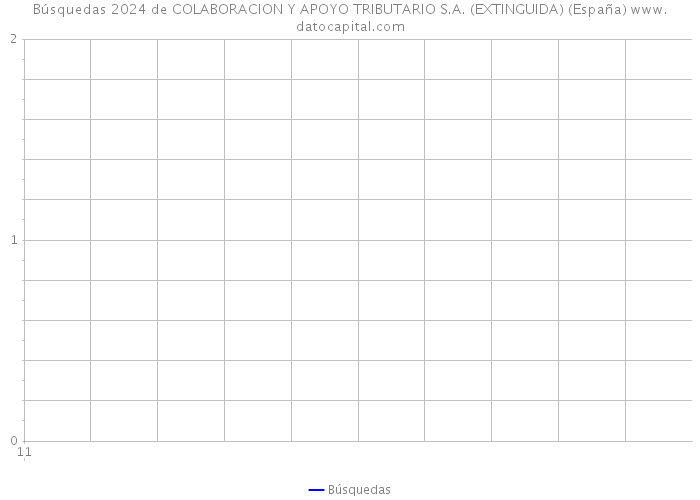 Búsquedas 2024 de COLABORACION Y APOYO TRIBUTARIO S.A. (EXTINGUIDA) (España) 