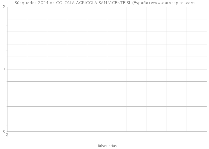Búsquedas 2024 de COLONIA AGRICOLA SAN VICENTE SL (España) 