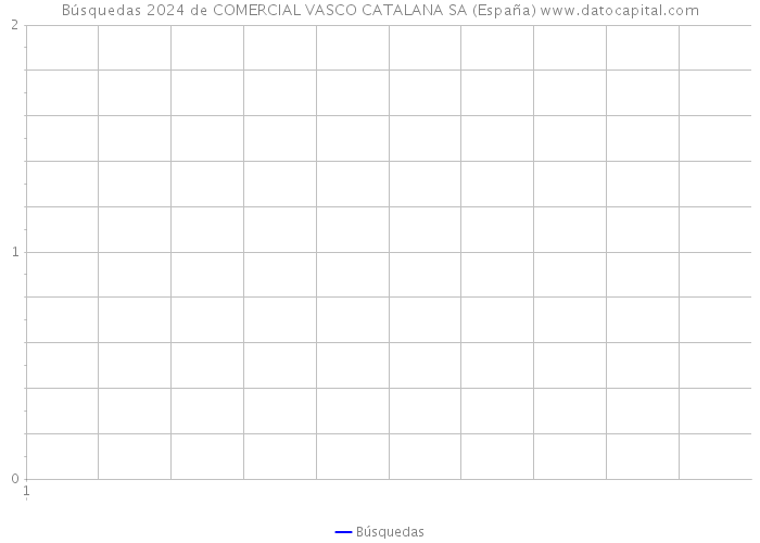 Búsquedas 2024 de COMERCIAL VASCO CATALANA SA (España) 