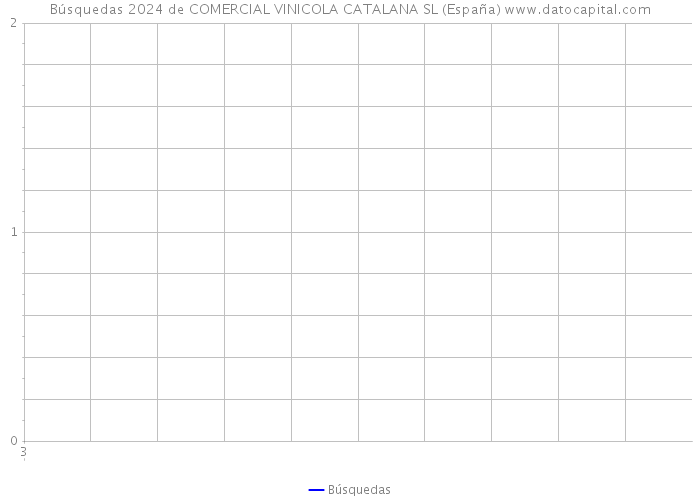 Búsquedas 2024 de COMERCIAL VINICOLA CATALANA SL (España) 