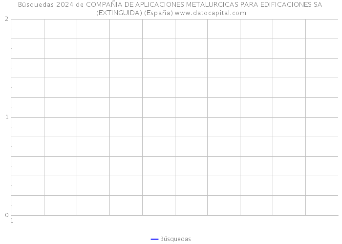 Búsquedas 2024 de COMPAÑIA DE APLICACIONES METALURGICAS PARA EDIFICACIONES SA (EXTINGUIDA) (España) 