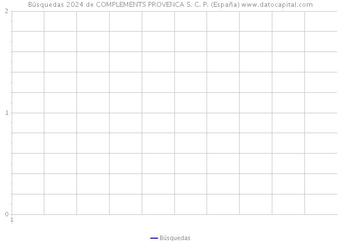 Búsquedas 2024 de COMPLEMENTS PROVENCA S. C. P. (España) 