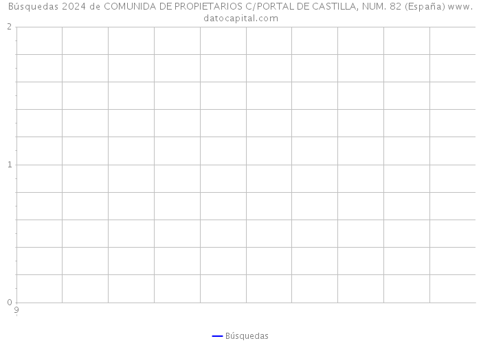 Búsquedas 2024 de COMUNIDA DE PROPIETARIOS C/PORTAL DE CASTILLA, NUM. 82 (España) 