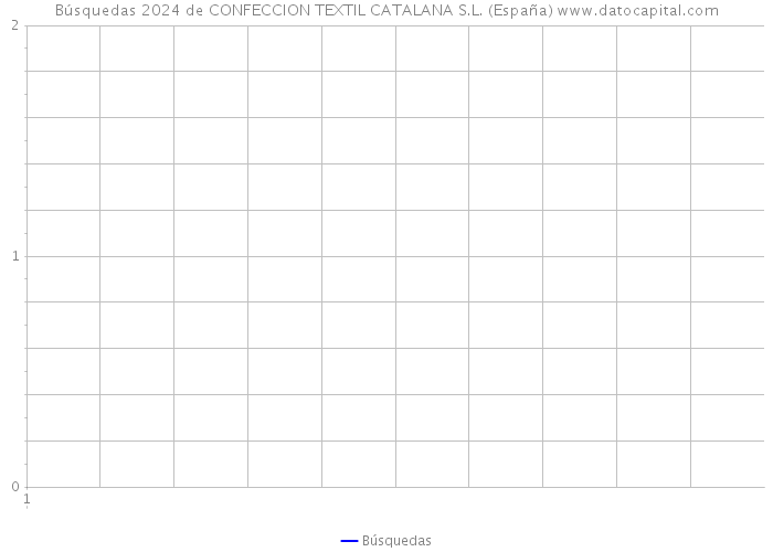 Búsquedas 2024 de CONFECCION TEXTIL CATALANA S.L. (España) 