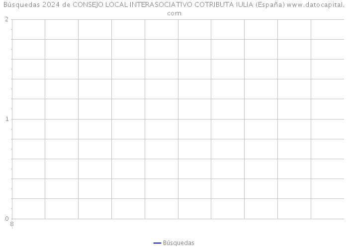 Búsquedas 2024 de CONSEJO LOCAL INTERASOCIATIVO COTRIBUTA IULIA (España) 