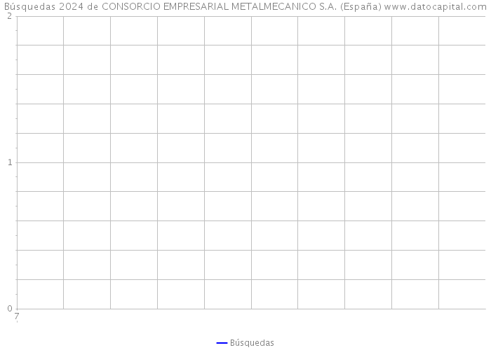 Búsquedas 2024 de CONSORCIO EMPRESARIAL METALMECANICO S.A. (España) 