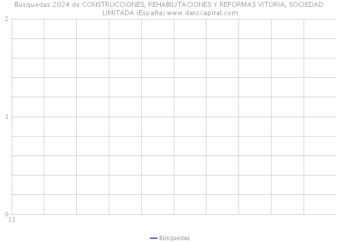 Búsquedas 2024 de CONSTRUCCIONES, REHABILITACIONES Y REFORMAS VITORIA, SOCIEDAD LIMITADA (España) 