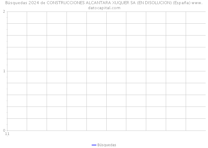 Búsquedas 2024 de CONSTRUCCIONES ALCANTARA XUQUER SA (EN DISOLUCION) (España) 