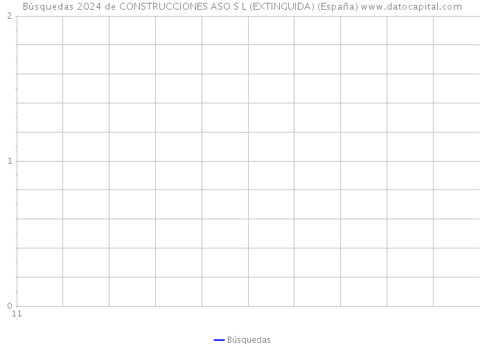 Búsquedas 2024 de CONSTRUCCIONES ASO S L (EXTINGUIDA) (España) 