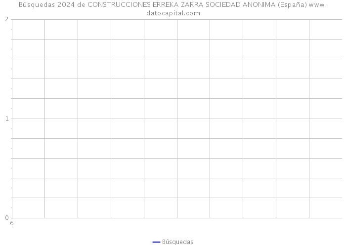 Búsquedas 2024 de CONSTRUCCIONES ERREKA ZARRA SOCIEDAD ANONIMA (España) 