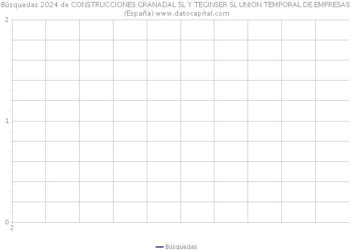Búsquedas 2024 de CONSTRUCCIONES GRANADAL SL Y TEGINSER SL UNION TEMPORAL DE EMPRESAS (España) 