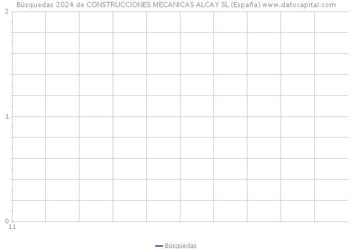 Búsquedas 2024 de CONSTRUCCIONES MECANICAS ALCAY SL (España) 
