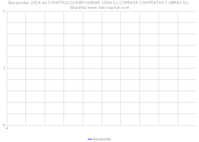 Búsquedas 2024 de CONSTRUCCIONES NOMAR 2009 S.L.COPRASA CONTRATAS Y OBRAS S.L. (España) 