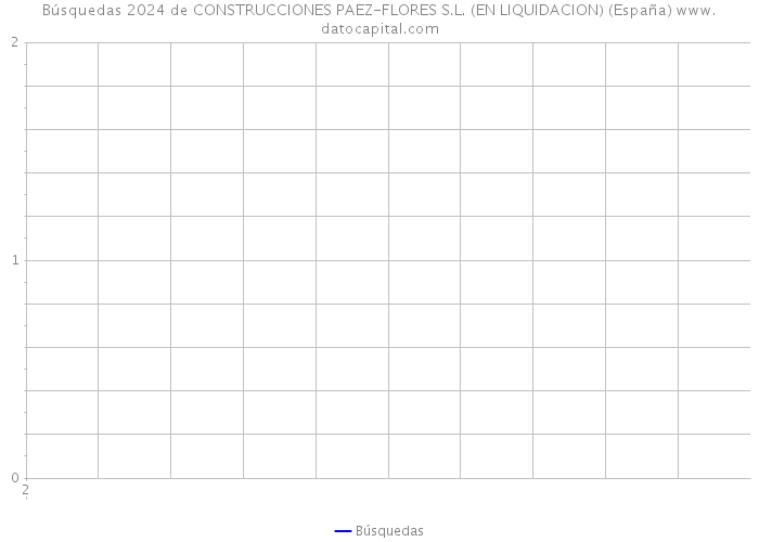 Búsquedas 2024 de CONSTRUCCIONES PAEZ-FLORES S.L. (EN LIQUIDACION) (España) 