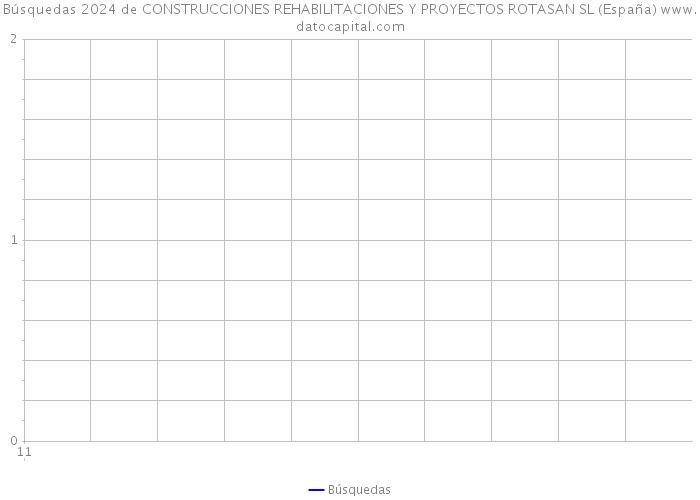 Búsquedas 2024 de CONSTRUCCIONES REHABILITACIONES Y PROYECTOS ROTASAN SL (España) 