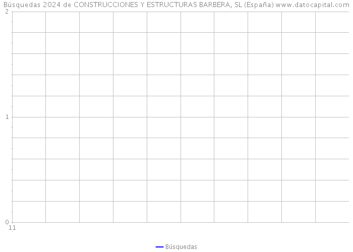 Búsquedas 2024 de CONSTRUCCIONES Y ESTRUCTURAS BARBERA, SL (España) 