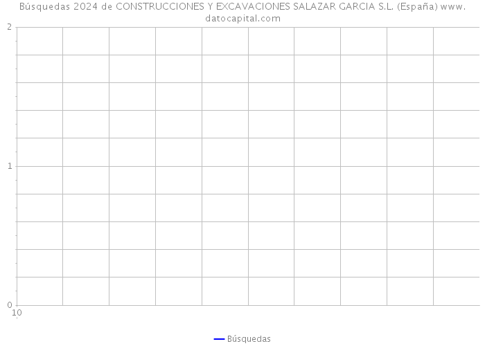 Búsquedas 2024 de CONSTRUCCIONES Y EXCAVACIONES SALAZAR GARCIA S.L. (España) 