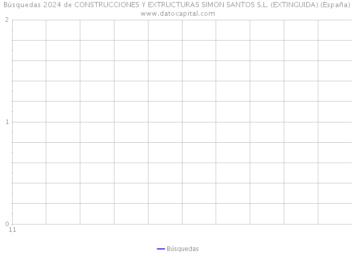 Búsquedas 2024 de CONSTRUCCIONES Y EXTRUCTURAS SIMON SANTOS S.L. (EXTINGUIDA) (España) 