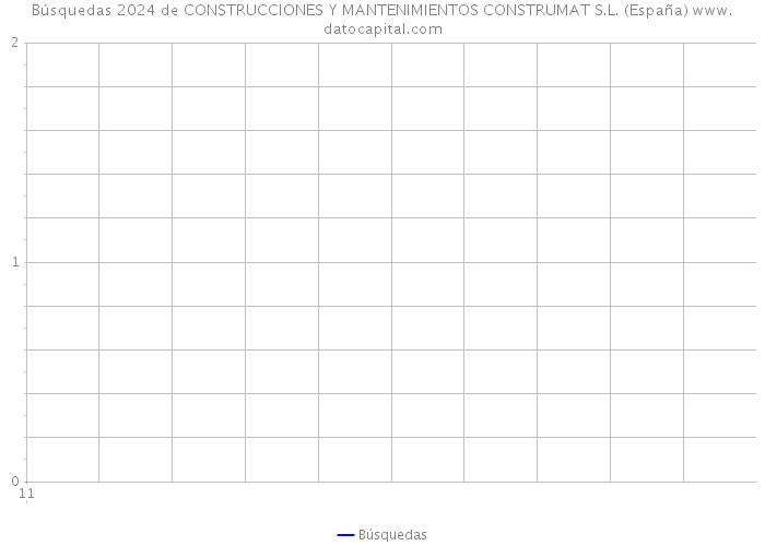 Búsquedas 2024 de CONSTRUCCIONES Y MANTENIMIENTOS CONSTRUMAT S.L. (España) 
